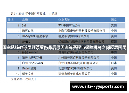 国家队核心球员频繁受伤背后原因训练赛程与保障机制之问反思困局