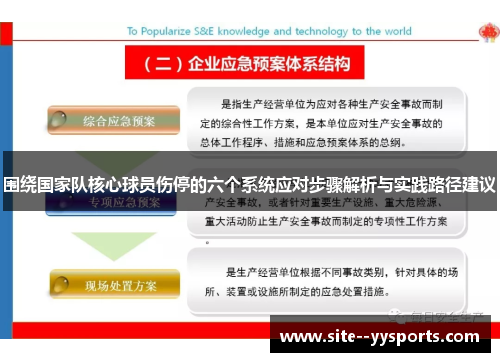 围绕国家队核心球员伤停的六个系统应对步骤解析与实践路径建议 围绕国家队核心球员伤停的六个系统应对步骤解析与实践路径建议