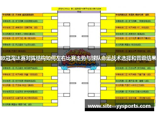 欧冠淘汰赛对阵结构如何左右比赛走势与球队命运战术选择和晋级结果 欧冠淘汰赛对阵结构如何左右比赛走势与球队命运战术选择和晋级结果