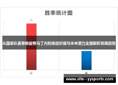 从国家队赛事数据看马丁内利表现价值与未来潜力全面解析发展趋势