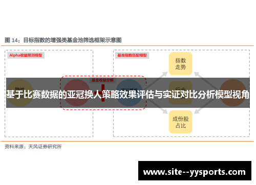 基于比赛数据的亚冠换人策略效果评估与实证对比分析模型视角 基于比赛数据的亚冠换人策略效果评估与实证对比分析模型视角