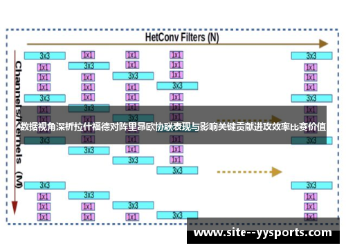数据视角深析拉什福德对阵里昂欧协联表现与影响关键贡献进攻效率比赛价值