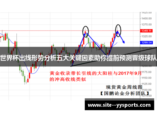 世界杯出线形势分析五大关键因素助你提前预测晋级球队 世界杯出线形势分析五大关键因素助你提前预测晋级球队