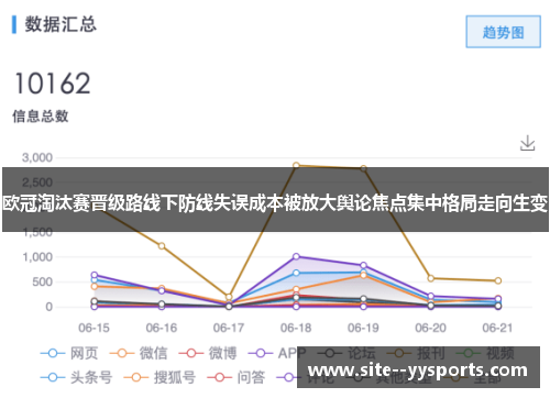 欧冠淘汰赛晋级路线下防线失误成本被放大舆论焦点集中格局走向生变